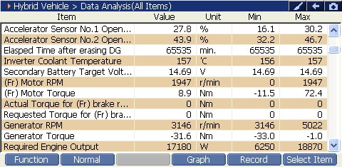 2000 RPM preview